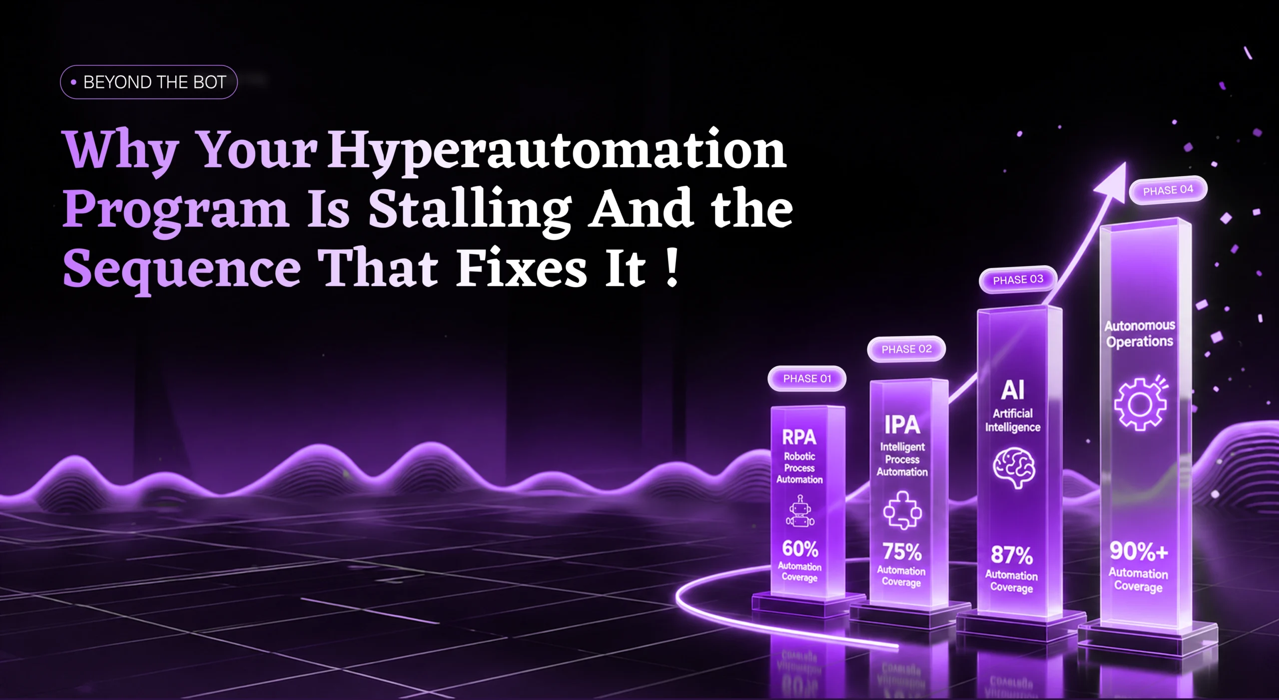 Beyond the Bots The 4-Phase Sequence That Takes Automation from 60% to 90%+