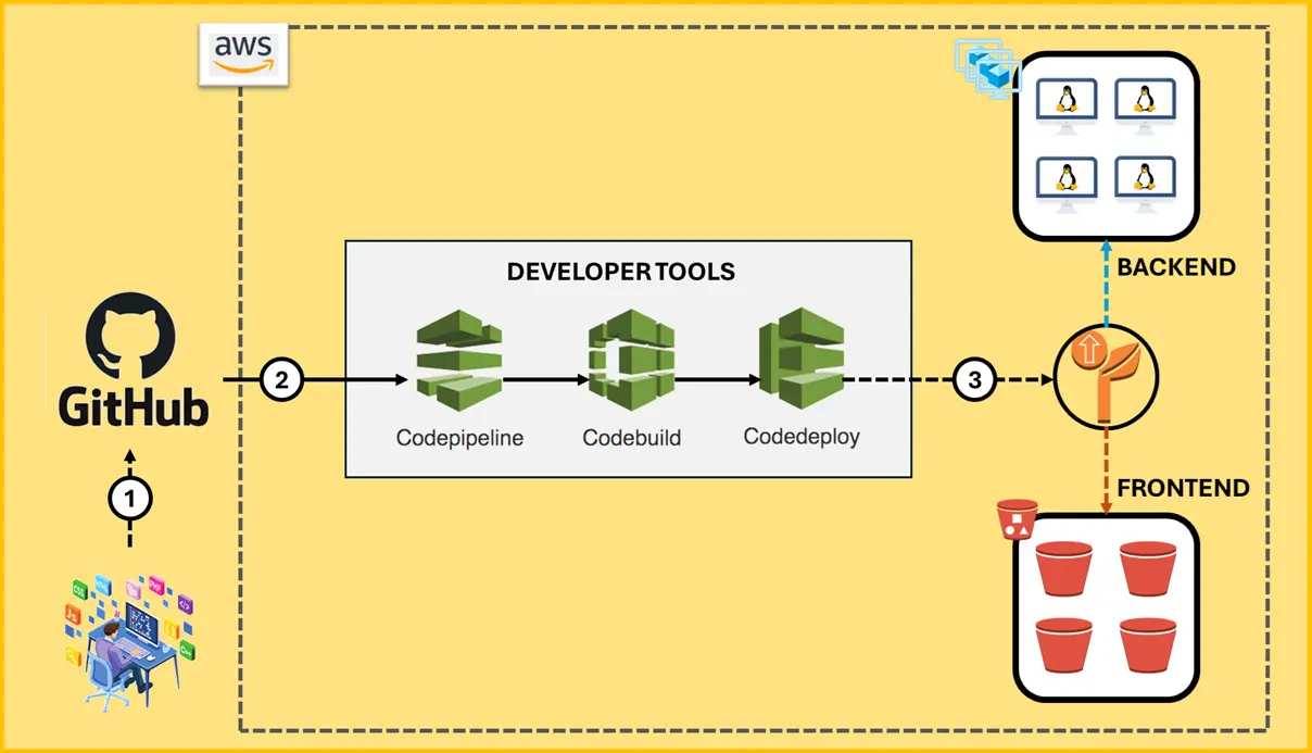 CI_CD2 Github_CI/CD