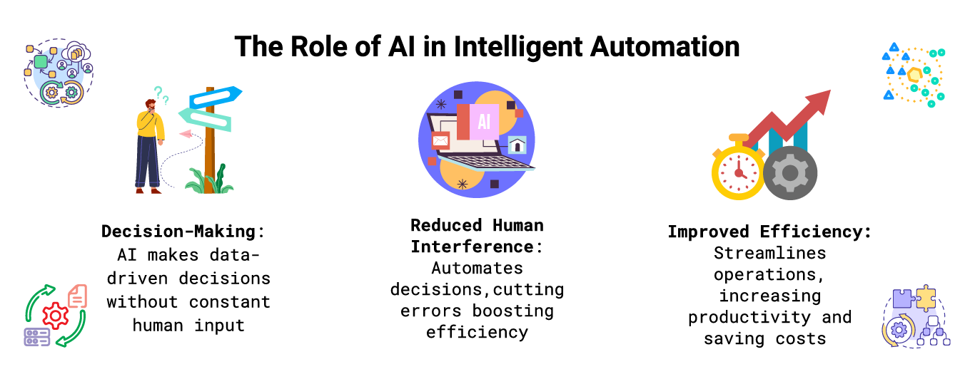 The_Role_of_AI_in_Intelligent_Automation_Final The Role of AI in Intelligent Automation